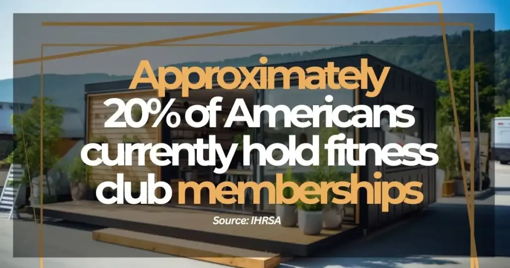 approximately 20% of Americans hold fitness club memberships