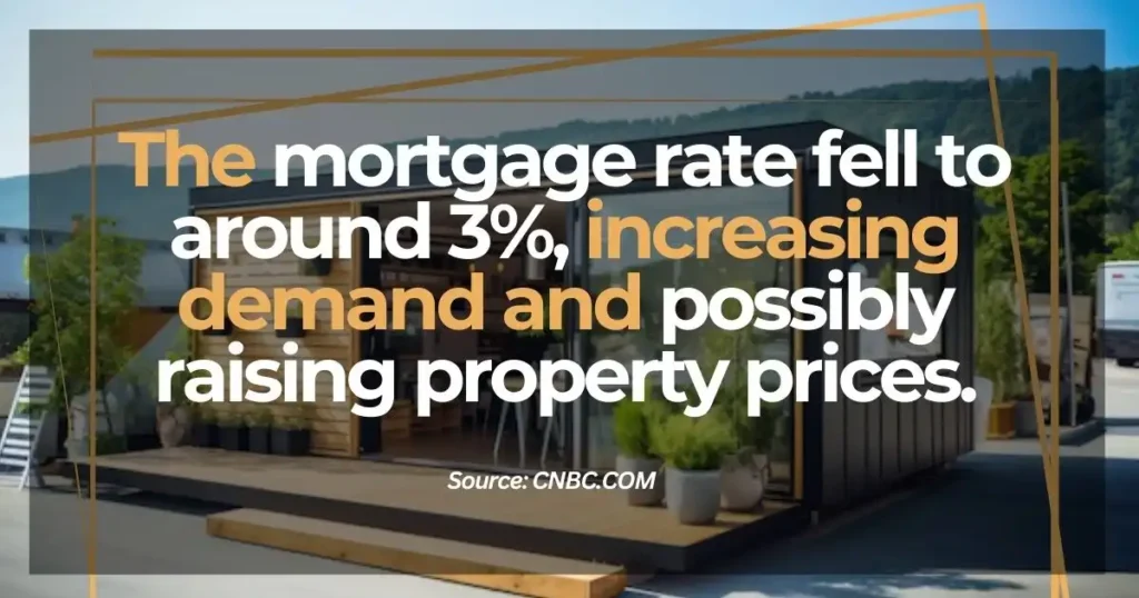 the mortgage rate fell to around 3%,